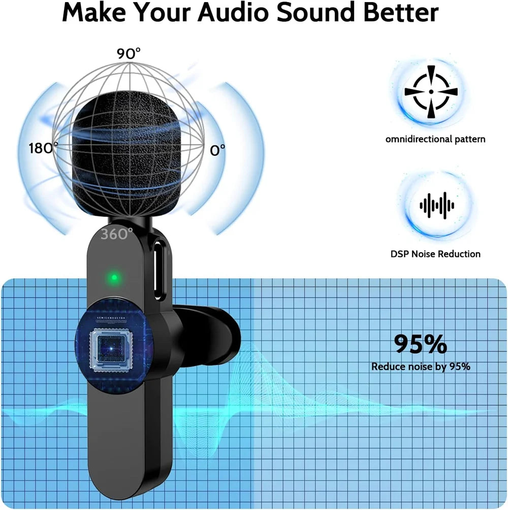 3 in 1 Dual Wireless Lavalier Microphone for Iphone/Android Phone/Camera/Laptop Plug-Play Mini Mic for Video Recording Interview
